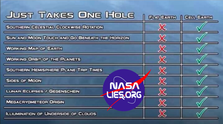 The Concave Earth – NASA Lies, Incorporated